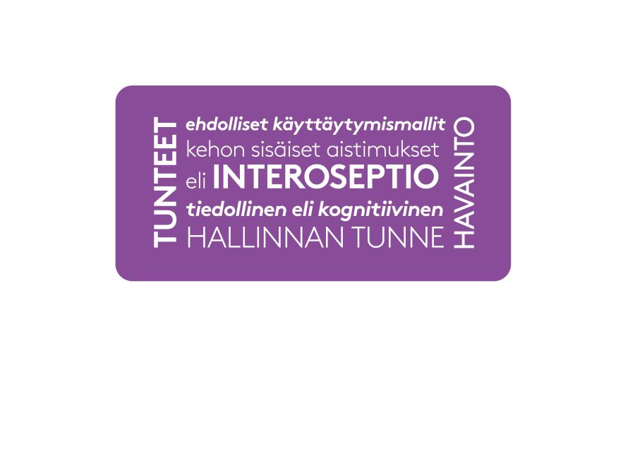 Violetti tekstilaatikko, jossa lukee “TUNTEET” ja “INTEROSEPTIO” sekä muita hyvinvointiin liittyviä sanoja.